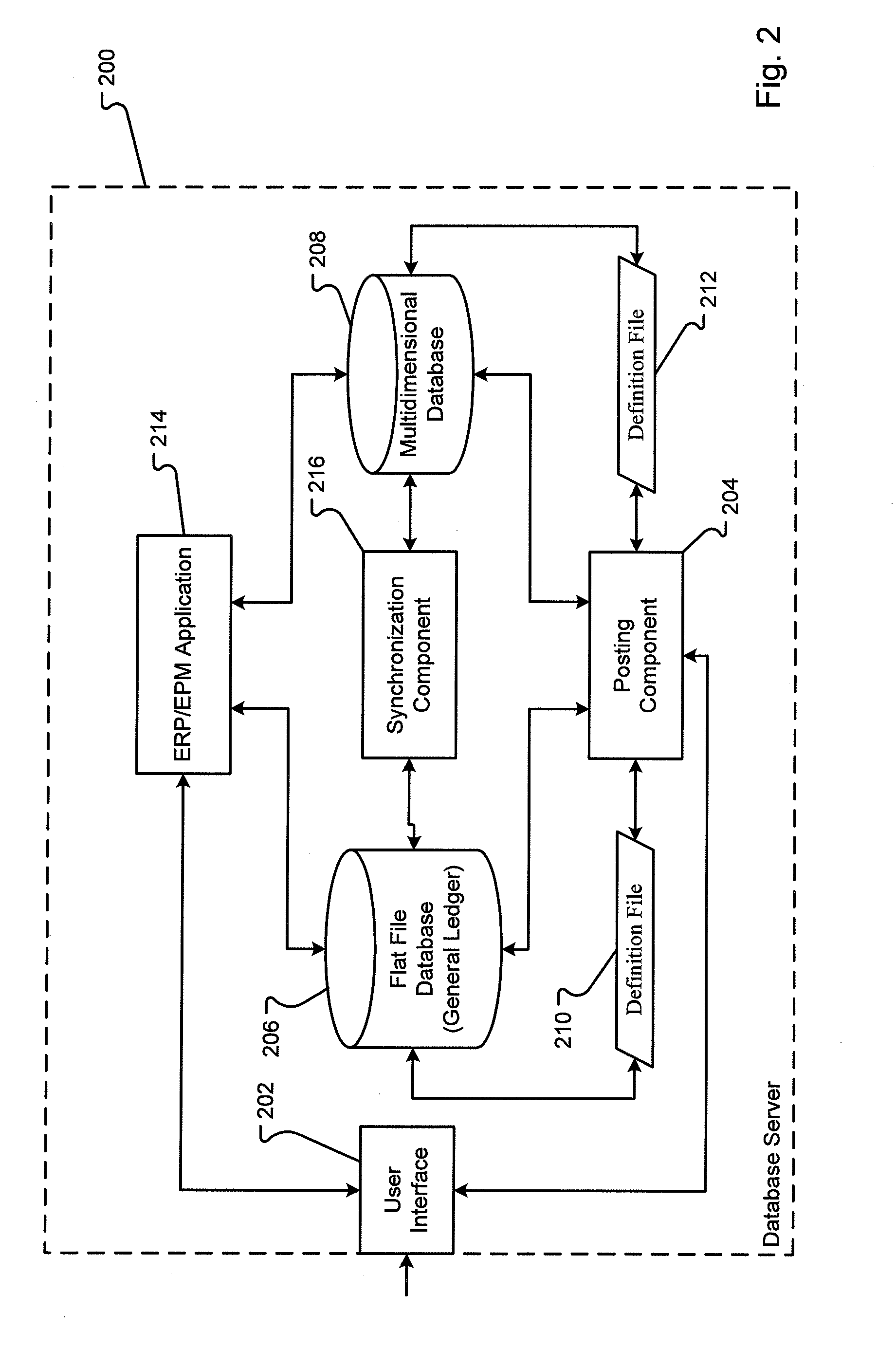 Fusion general ledger