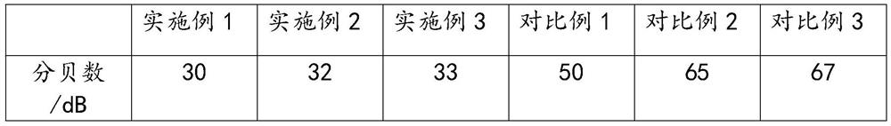 Glass magnesium board with good sound insulation effect and preparation method thereof