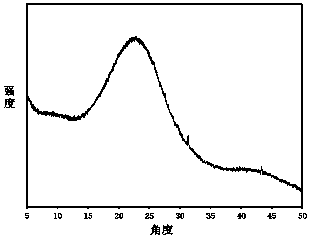 Quantum dot loaded conjugated microporous polymers and preparation method thereof, quantum dot diaphragm and liquid crystal display module