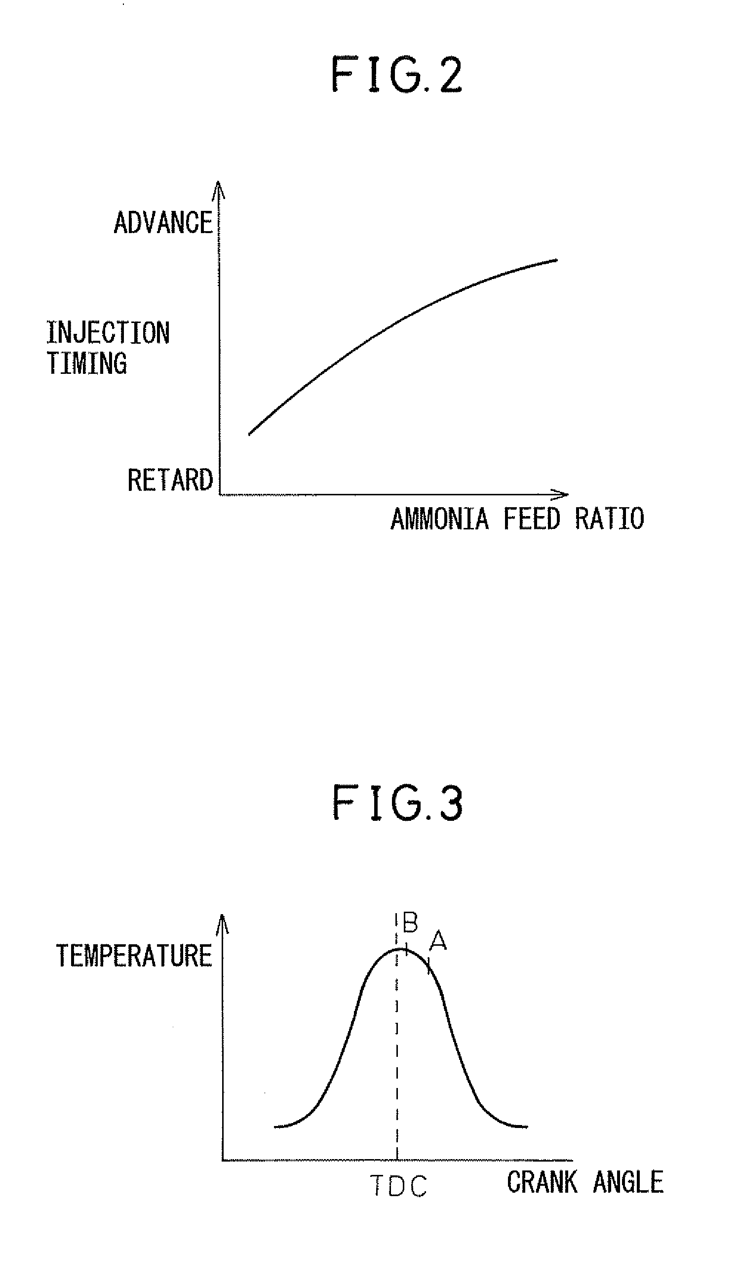 Control system of internal combustion engine