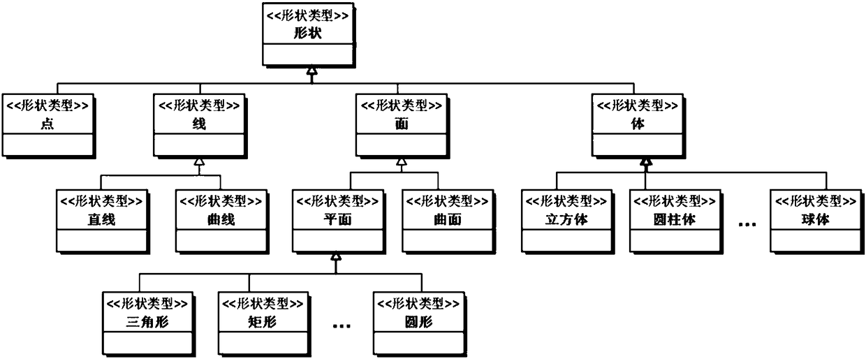 A method of material form change function decomposition based on flow semantics