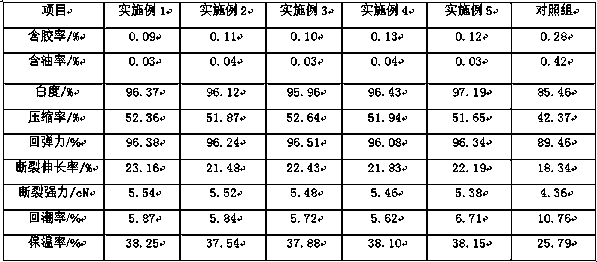 Method for preparing elastic expanding silk floss by mulberry silk by-products