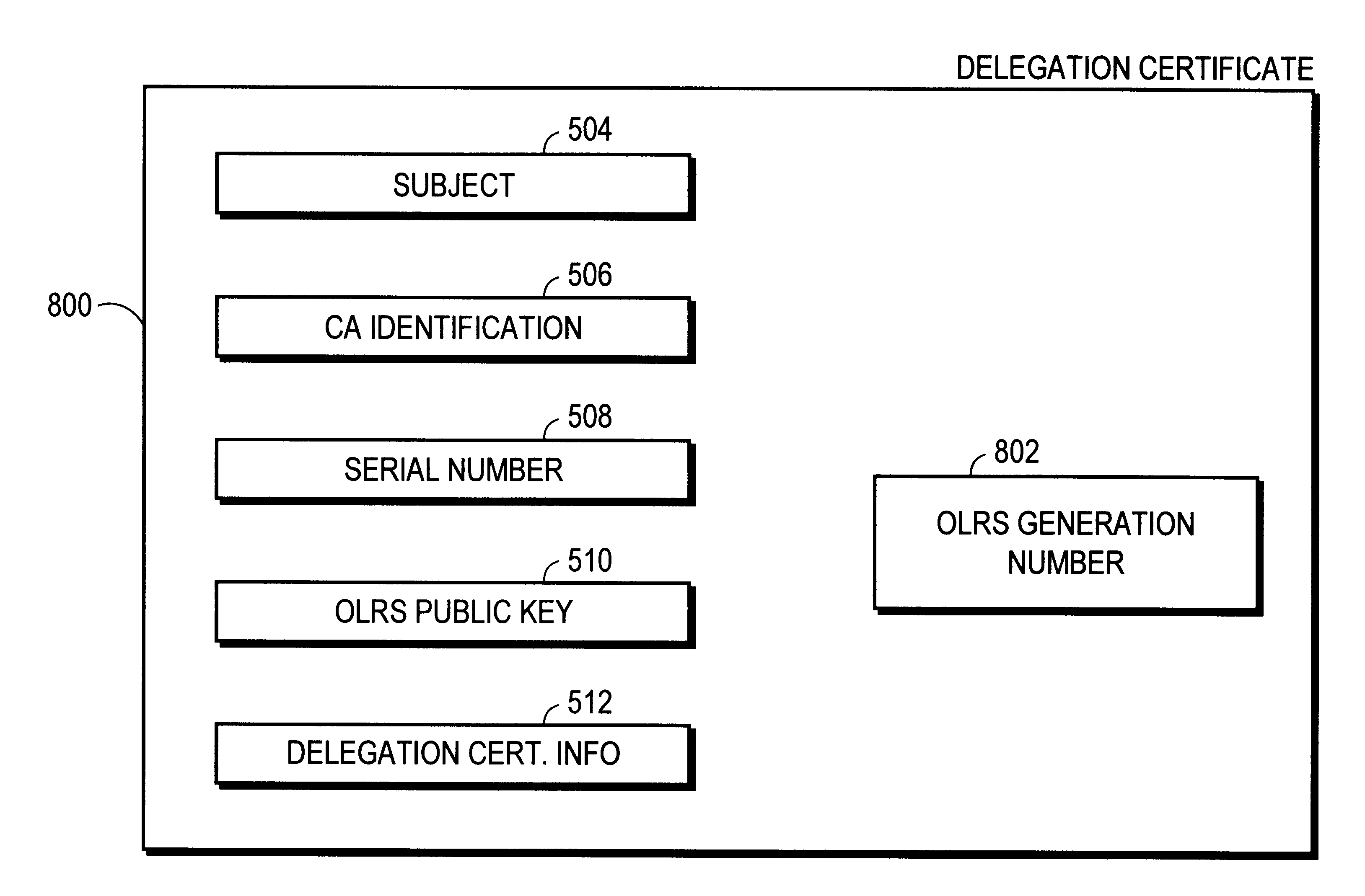 Authentication system and process