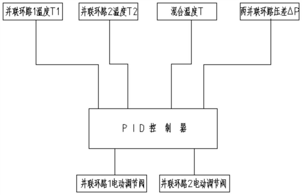 A parallel loop mixed water heat exchange pid control system and its control method