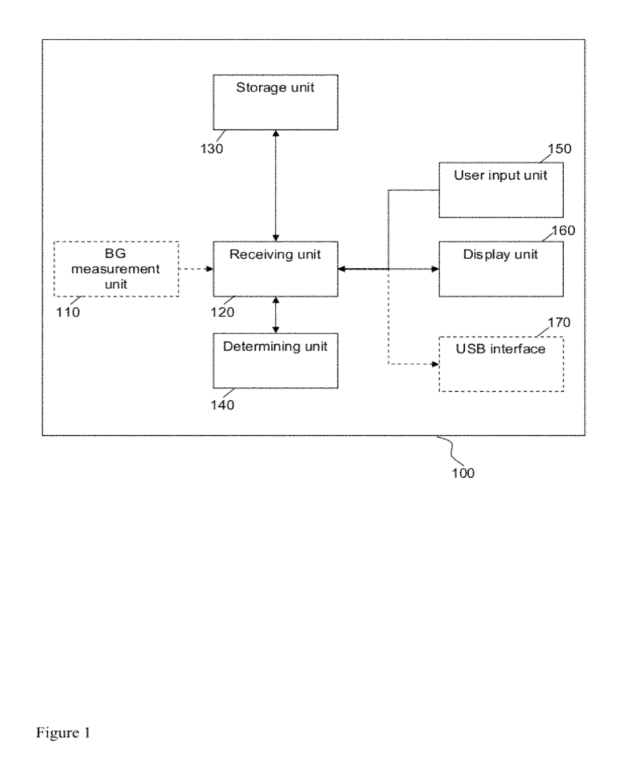 Medical system and method for providing information for glycemic control