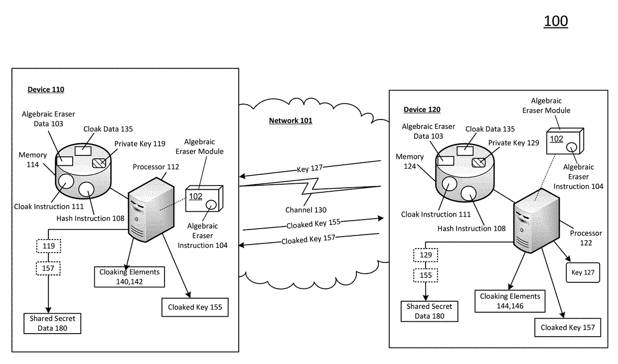 Shared secret communication system with use of cloaking elements