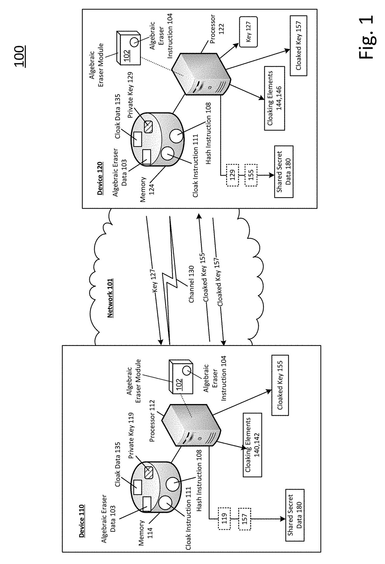 Shared secret communication system with use of cloaking elements