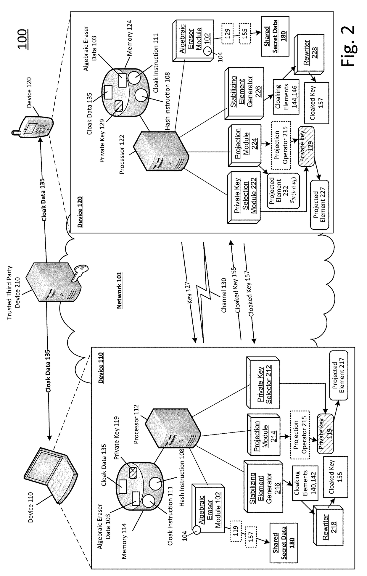 Shared secret communication system with use of cloaking elements