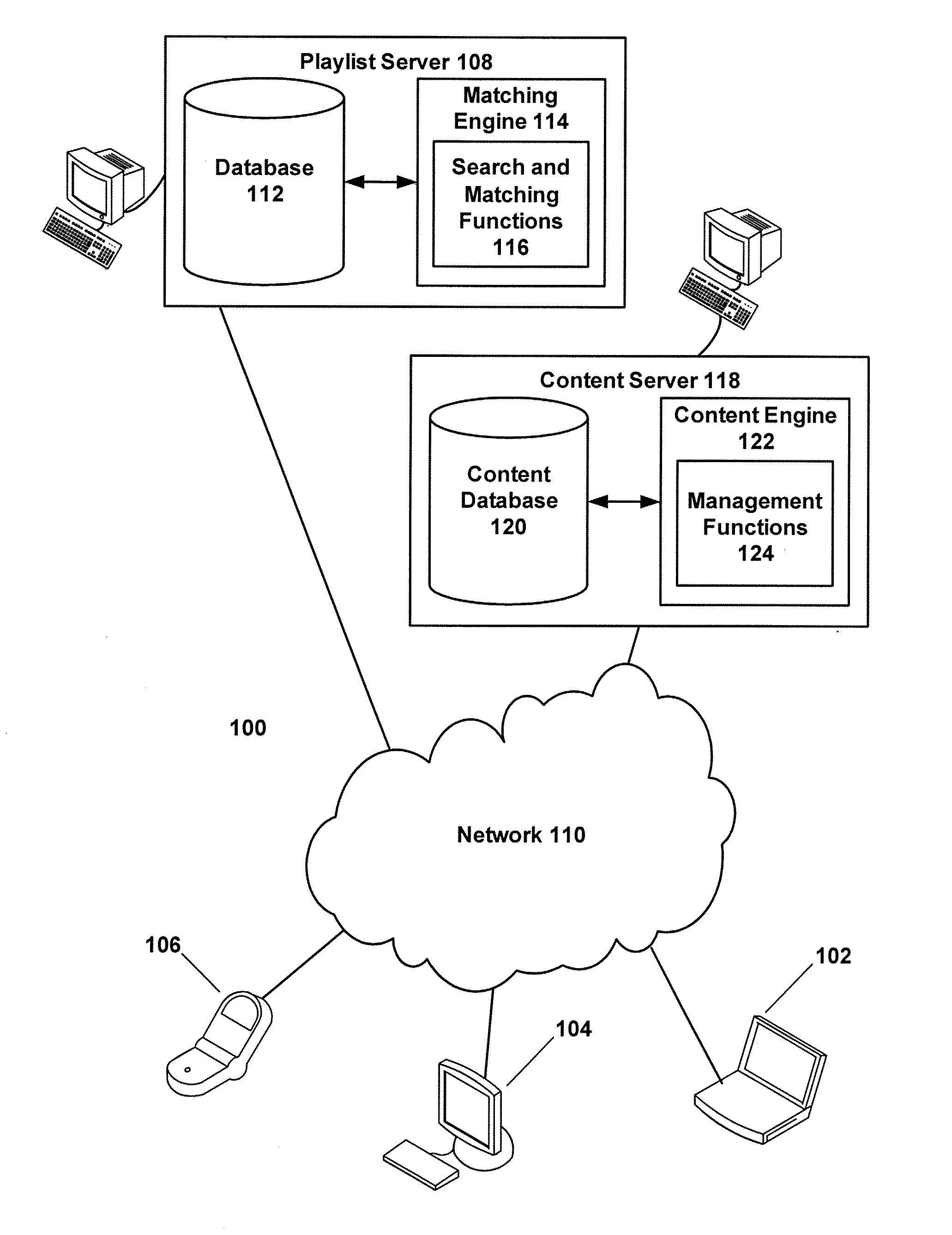 Methods and systems for utilizing contextual feedback to generate and modify playlists