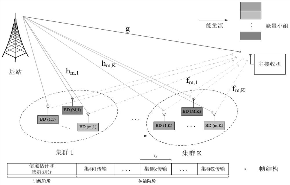 A Design Method of Symbiotic Radio Network Based on Non-orthogonal Multiple Access Technology