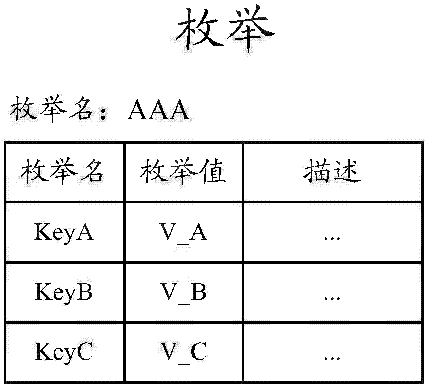 Document editing method and device