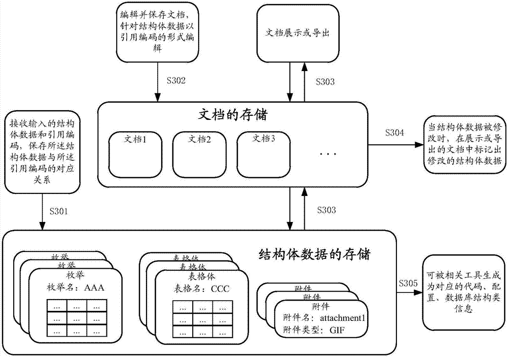 Document editing method and device