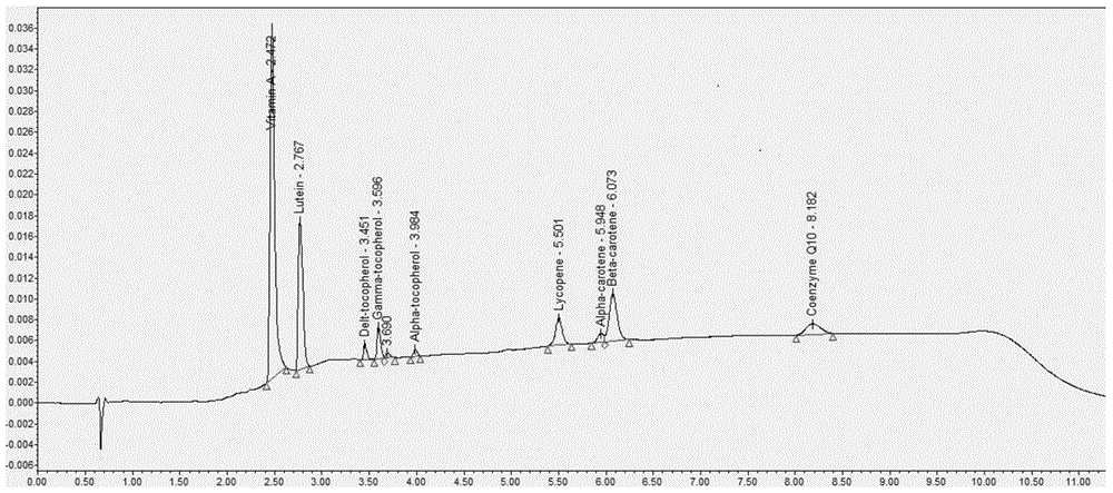 Determination of nine fat-soluble vitamins in serum by ultra-high performance liquid chromatography