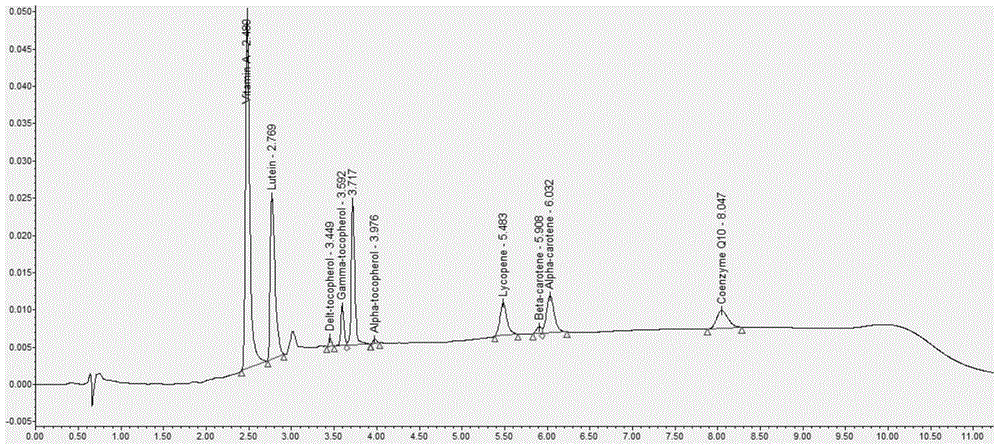 Determination of nine fat-soluble vitamins in serum by ultra-high performance liquid chromatography