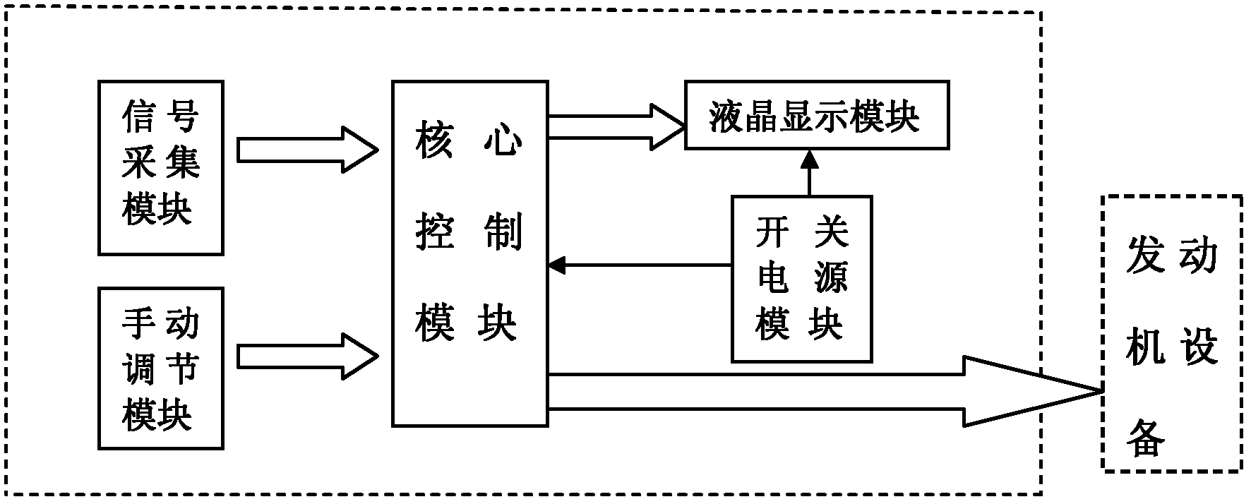 Electric injection ignition debugging device for motorcycle engine and control method thereof