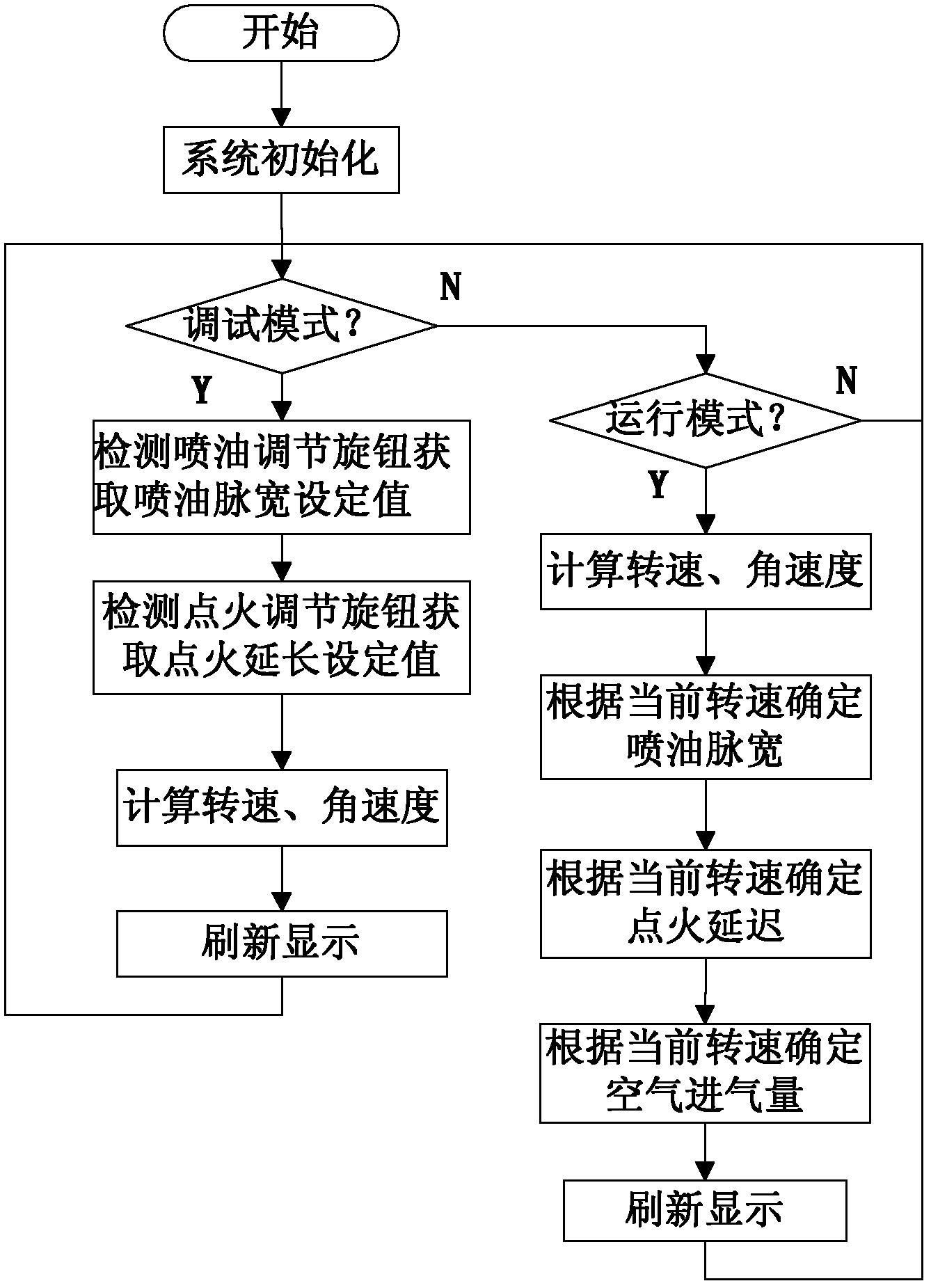 Electric injection ignition debugging device for motorcycle engine and control method thereof