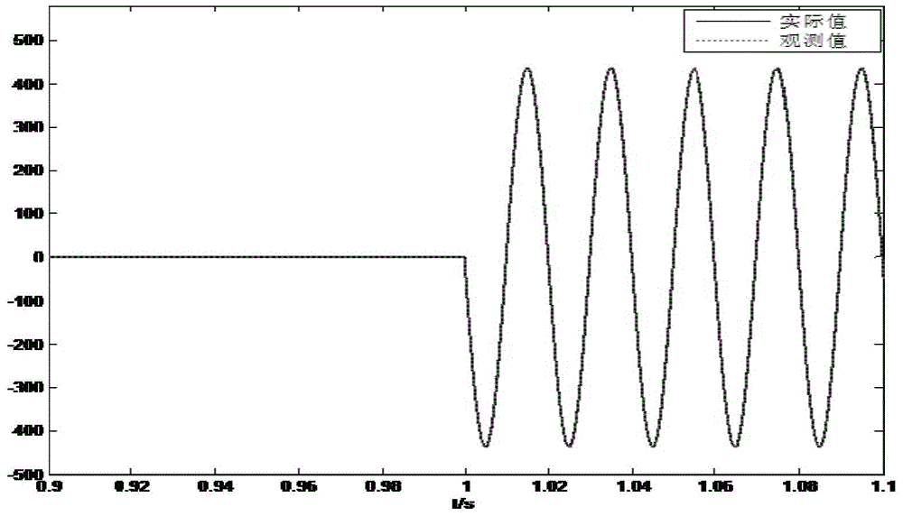 Method of controlling three-phase PWM inverter based on second-order sliding mode and disturbance observer