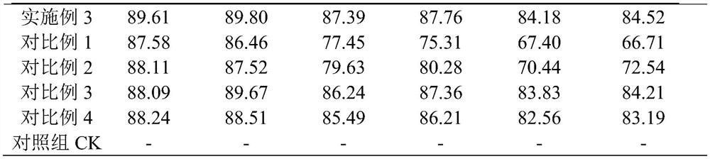 Long-acting rice pre-emergence special herbicide and preparation method thereof