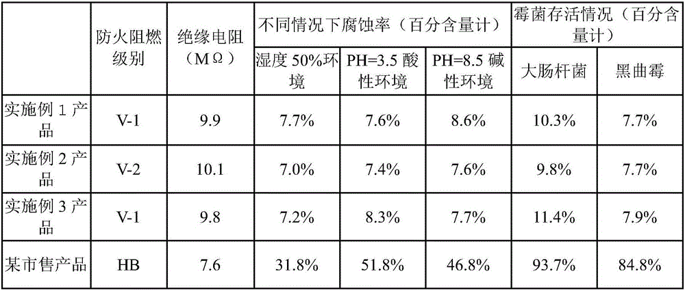 Flame-retarding, acid-alkali-resisting wear-resisting fire hose material