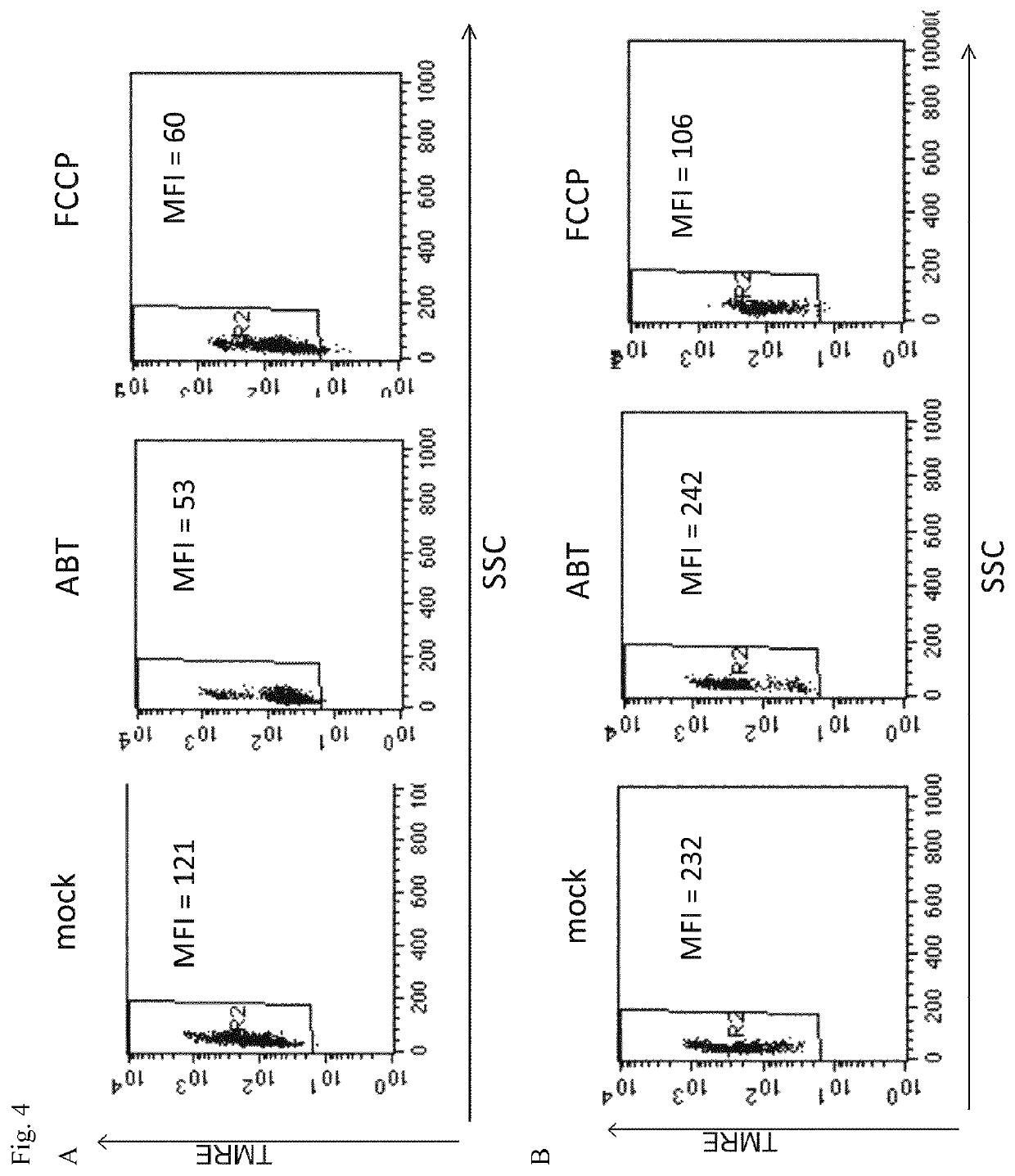 Analytical process for predicting the therapeutic effect of BH3 mimetics