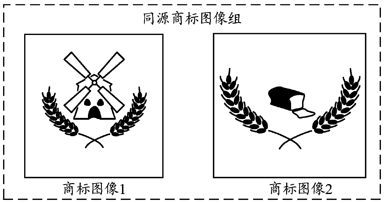 Model training method, business processing method and device, terminal and storage medium