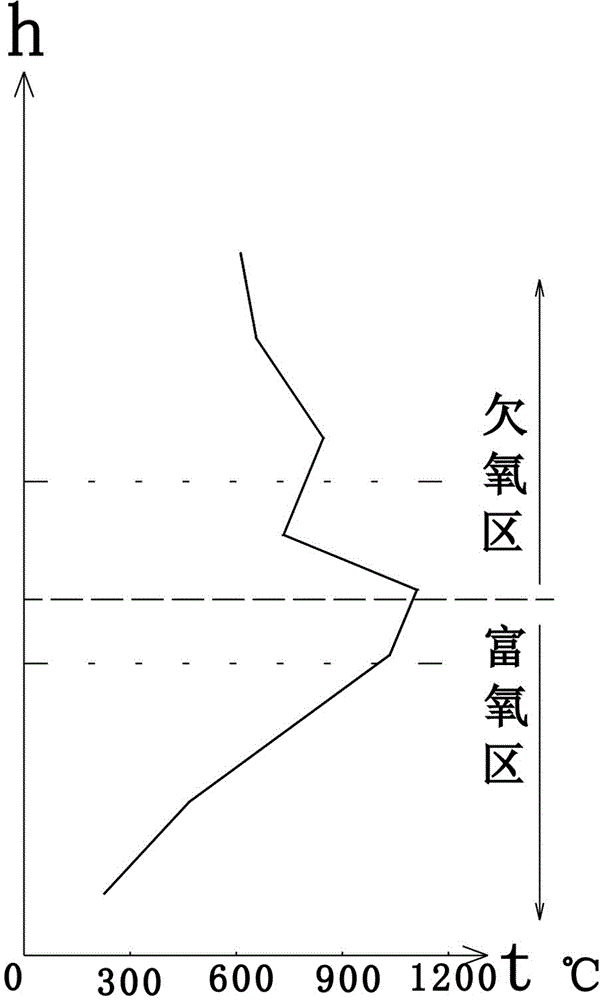 Household garbage pyrolysis combustion furnace and operation process thereof