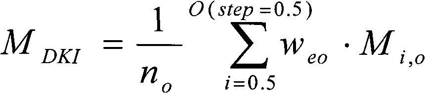 Method and equipment for analyzing noise source, especially noise of vehicle