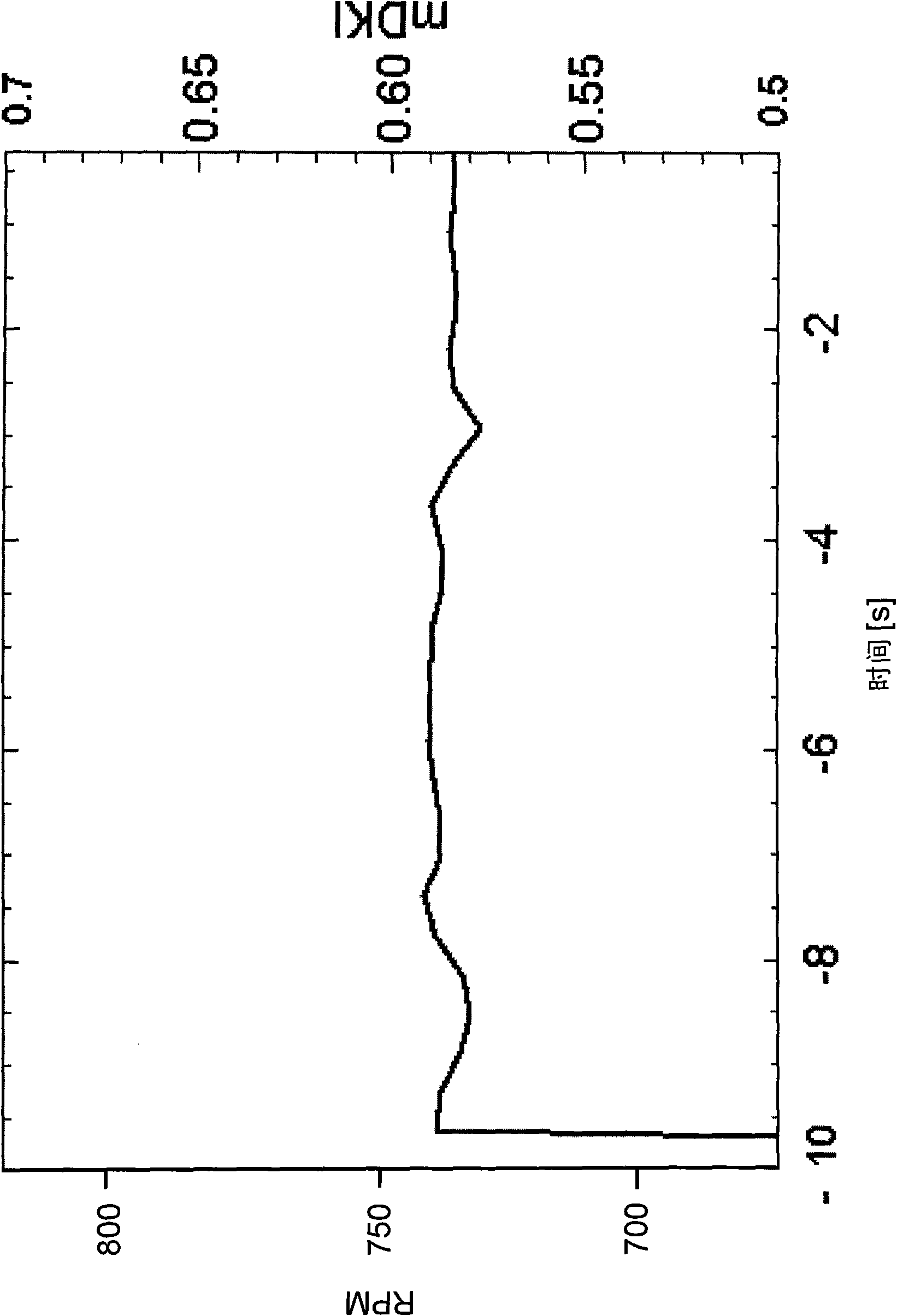 Method and equipment for analyzing noise source, especially noise of vehicle