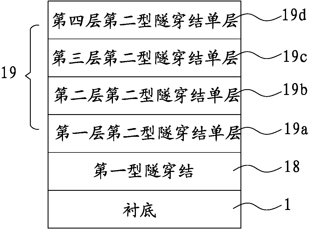 Near-infrared light-emitting diode and manufacturing method thereof