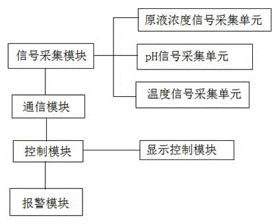 Antiseptic solution on-line monitoring system for endoscope cleaning work station