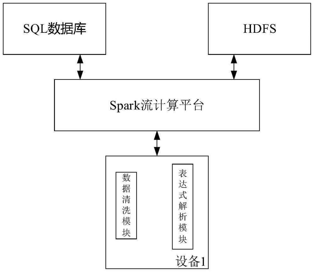 Method and device for determining target user based on user portrait data