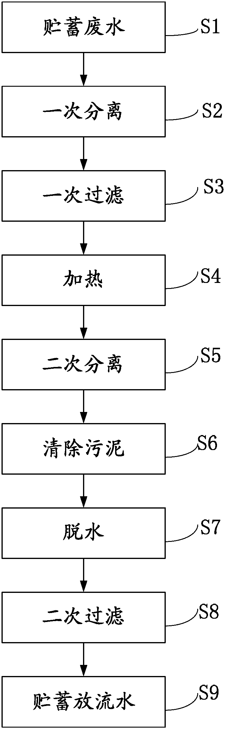 Wastewater treatment method in kitchen waste recycling treatment process