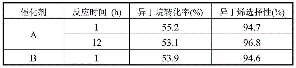 Catalyst used for producing olefin through low-carbon alkane dehydrogenation, and preparation method thereof