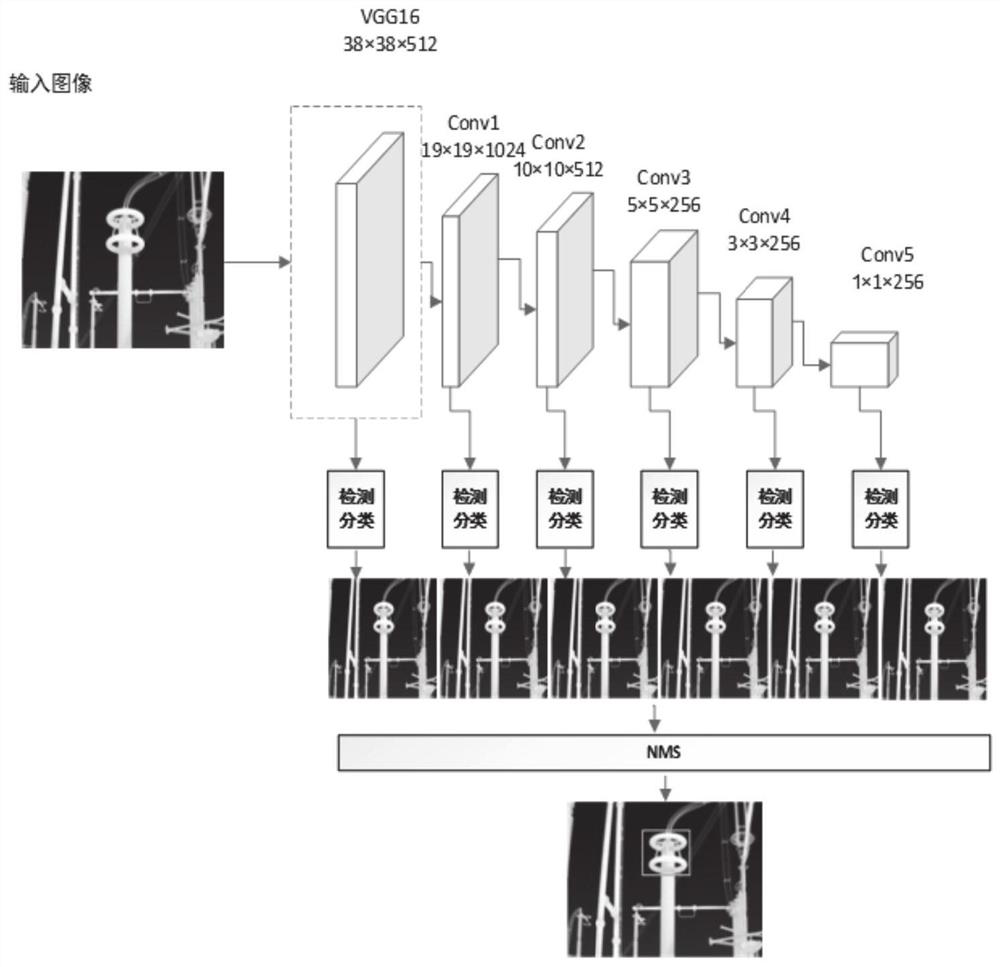 Infrared image recognition method and system based on visual processing and multi-feature fusion