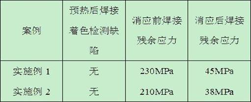 Pulse current auxiliary type pre-welding preheating and post-welding stress relief method for high-strength titanium alloy