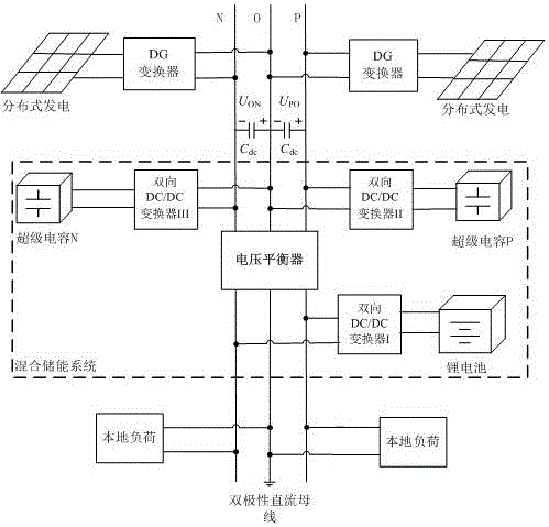 Coordination control method of bipolar direct-current microgrid hybrid energy storage system