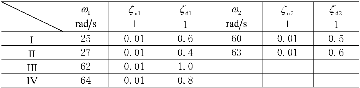 A Design Method of Structured Notch Filter