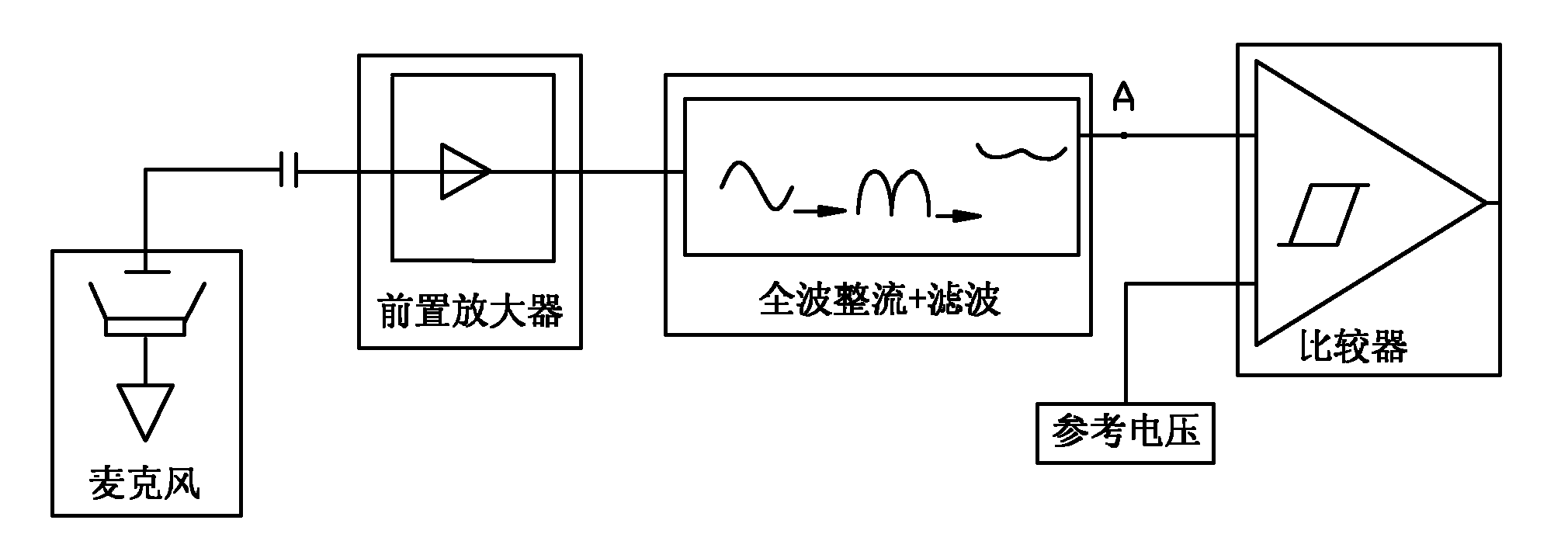 Noise gate circuit system and designing method thereof