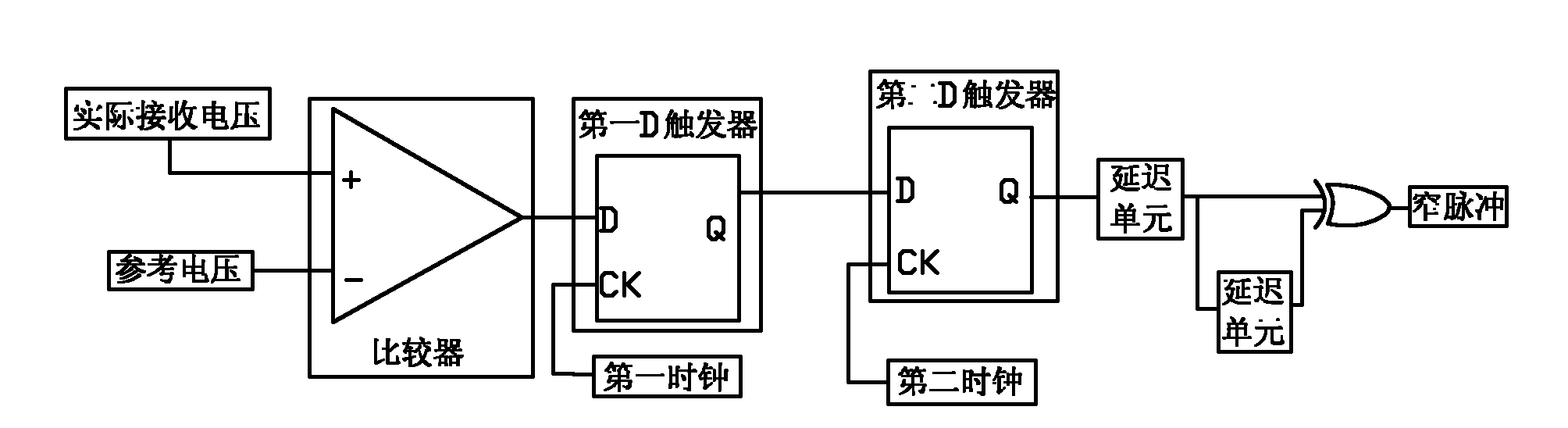 Noise gate circuit system and designing method thereof