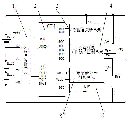 LED (light emitting diode) emergency lamp battery management device and method thereof