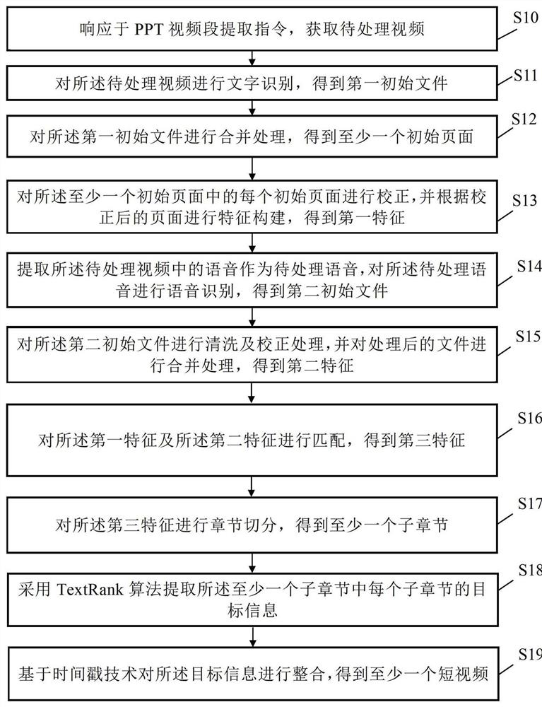 PPT video segment extraction method and device, equipment and medium