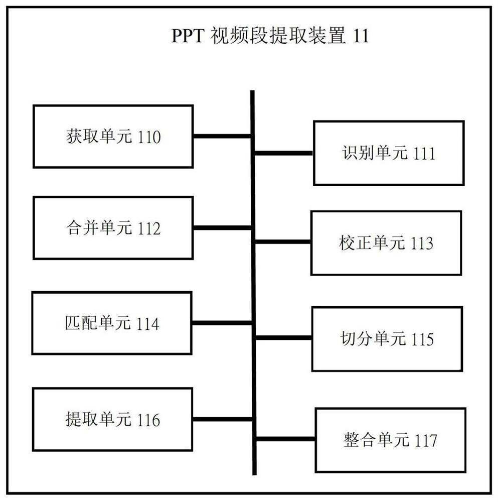 PPT video segment extraction method and device, equipment and medium