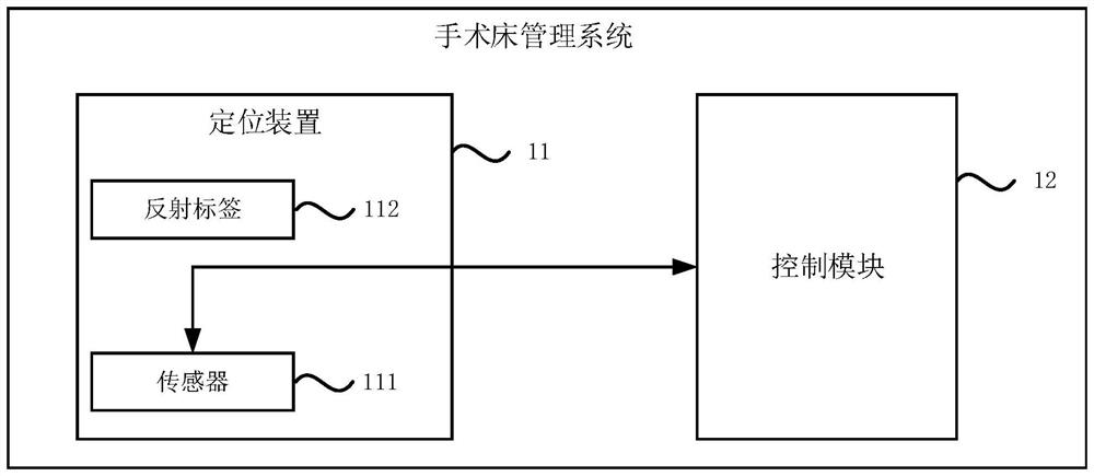 Operating bed management system and method