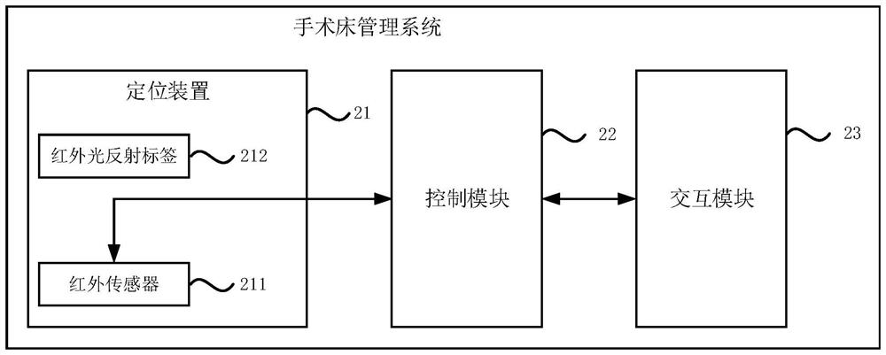 Operating bed management system and method