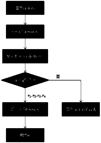 Data Encryption Method Based on Double Difficulty