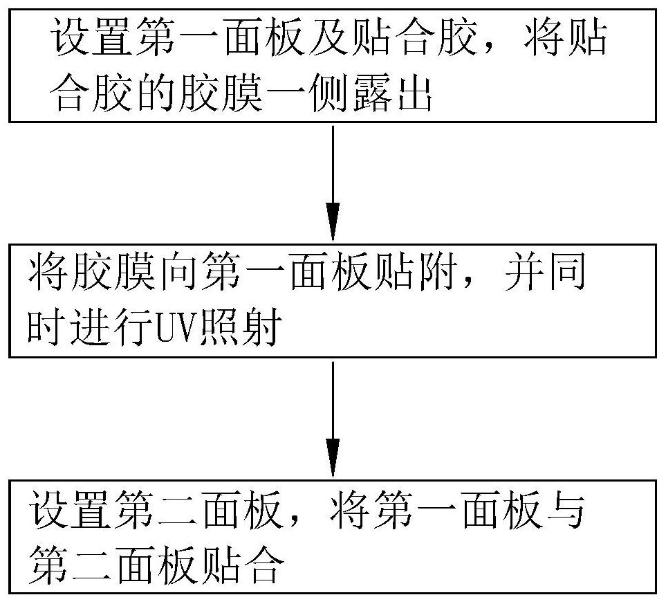 Display screen laminating process and display screen