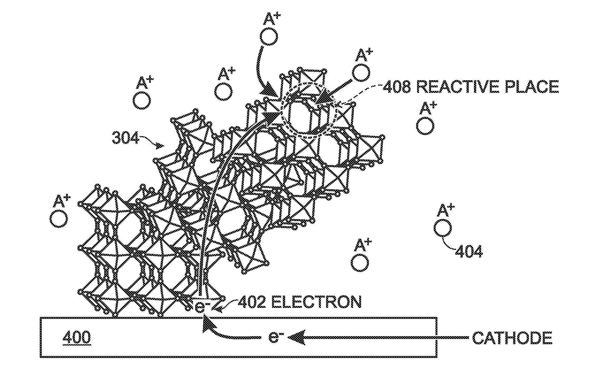 Electron Transport in Hexacyanometallate Electrode for Electrochemical Applications