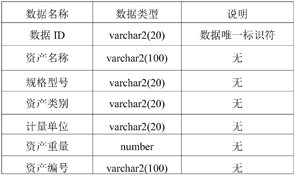 Enterprise management informatization system construction method based on private cloud