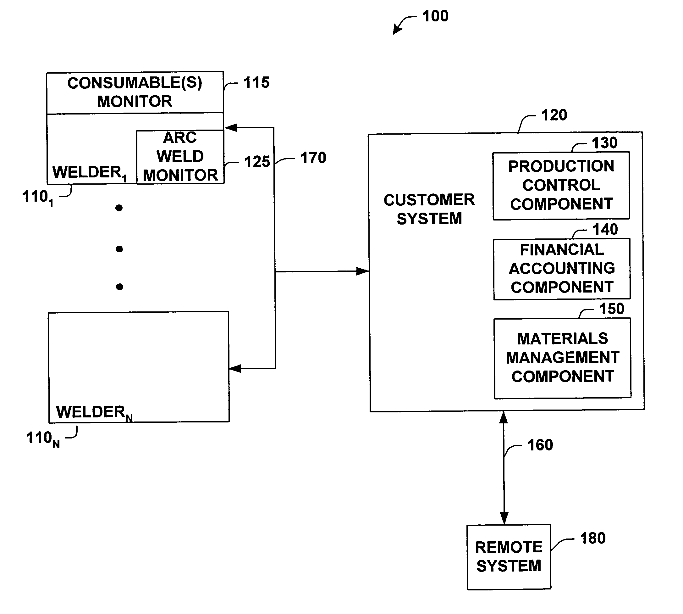 System and method for managing welding consumables