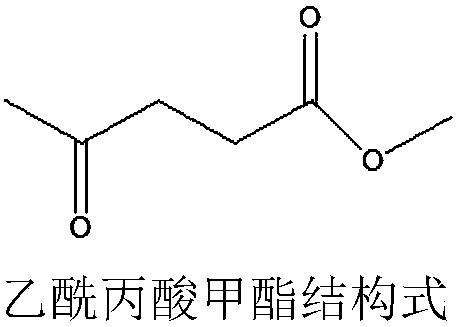 One-pot method for preparing methyl levulinate by mesoporous molecular sieve catalyzed furfural in a near-critical methanol medium